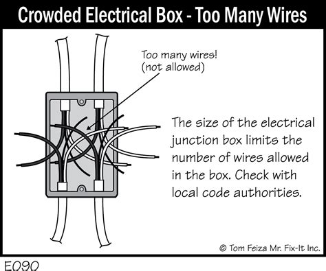 electrical box too large|electrical boxes too crowded.